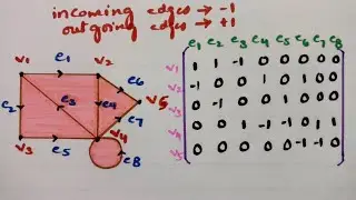 @btechmathshub7050Incidence Matrix for directed graph-Graph Theory