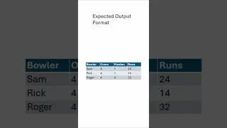 SQL Query Practice | Cricket Scenario