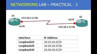 Lab 1 - Configuring, Verifying and Troubleshooting IPv4 Addresses