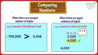 Arrange the Numbers | Comparing And Ordering | Comparing and Ordering Digit Numbers | Math