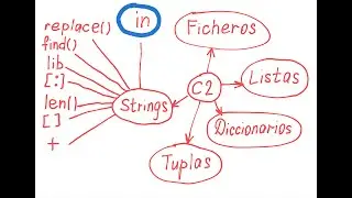 Palabra clave in en Python. ¿Cómo aplicar in a strings en Python?