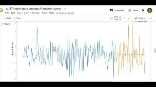 6 методов машинного обучения. Прогнозирования временных рядов дневных приращений акций AAPL. 