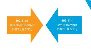 802.11ac vs 802.11n