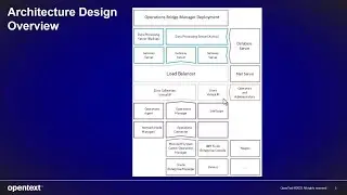 OBM: Architecture Overview [OBM Installation Part 1 of 3]