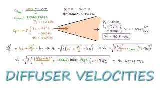 Diffuser Volumetric Flow and Velocities in 2 Minutes!