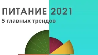 Питание-2021. 5 главных трендов