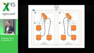 NGINX and Zookeeper, Dynamic Load Balancing and Deployments
