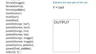 Prolog Instantiation and Backtracking