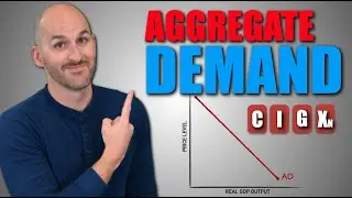 Macro: Unit 2.1 -- Aggregate Demand