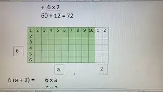 Distributive Law - explanation with a model