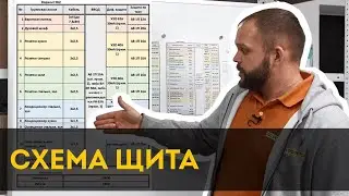 Подбор автомата УЗО для электрощита в квартире самостоятельно