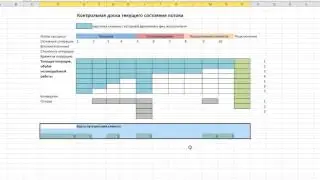 Как спланировать работу по описанию бизнес процессов