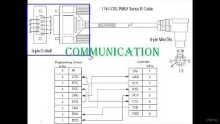 PLC Communication  Wiring Diagram | Industrial Automation | Part - 3