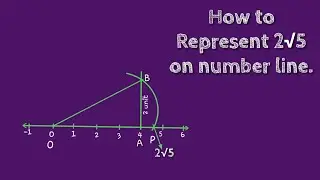 How to represent 2 root 5 on number line. shsirclasses.