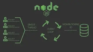 What is Node.js? Tips and tricks