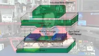 Magnetoresistive Random-Access Memory (MRAM)