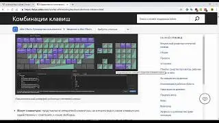 Комбинации клавиш в After Effects  Shortcut keys After Effects