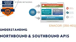 Understanding Northbound and Southbound APIs | 8.7 NETWORK AUTOMATION AND PRO. #CCNP​ #ENCOR 350-401