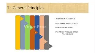 General Principles of software engineering