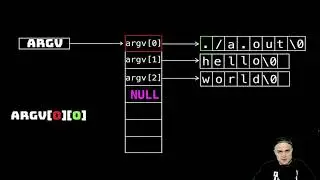 All you need to know about the command line arguments argc and *argv[ ]