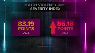 What’s behind the high rate of youth violence in Canada?