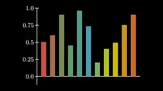 Bar Chart Draw With Manim | Manim Example With Code