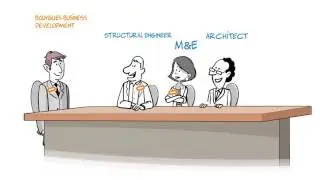 The BIM Minute #3 - Coordination of a BIM project