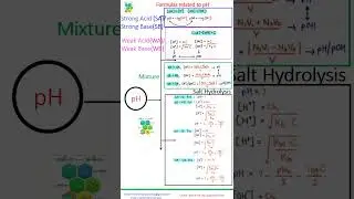 pH and its formulas/#iit #chemistry #neet