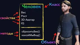 Занятие 24 - Класс: виды проперти, типы методов, наблюдатели за свойствами + ДЗ | Практика