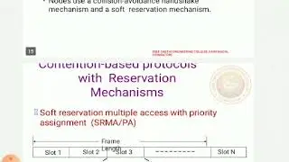 UNIT II CONTENTION BASED PROTOCOLS