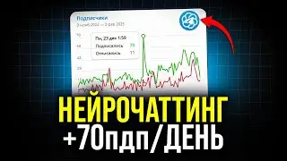 Как Раскрутить ЛЮБОЙ Телеграм Канал С НУЛЯ? (новый способ)