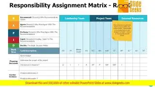 Responsibility Assignment Matrix Rapid Planning Ppt Powerpoint Presentation Show Display