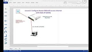 02-How to configure router mikrotik using static ip