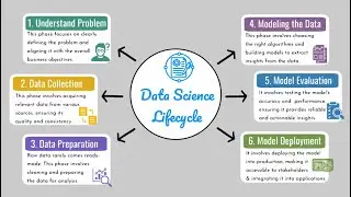 6 Phases of Data Science Lifecycle