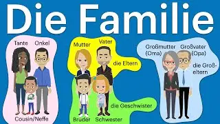 Family Members. Learn German A1 A2.