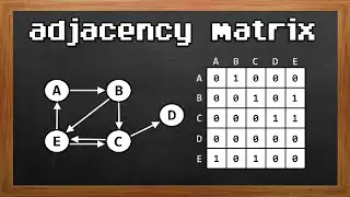 Learn Adjacency Matrix in 10 minutes ⬜