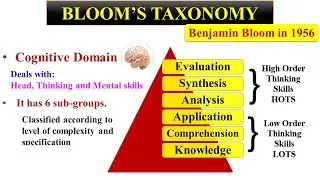 BLOOM'S TAXONOMY | FPSC PEDAGOGY PREPARATION | FPSC LECTURER / SST EDUCATION PORTION LEC 02