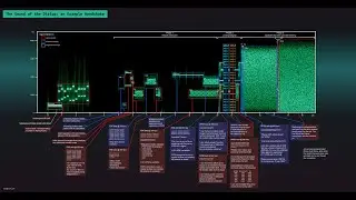 The Sound Of The Dialup - modem audio with spectrogram