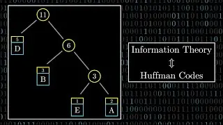 Huffman Codes: An Information Theory Perspective