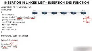 Singly Linked List - Insert Node at End