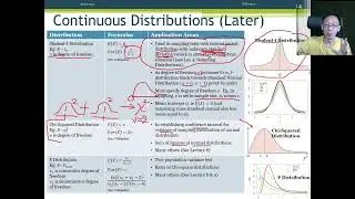 Discrete and Continuous Distributions - 08 - Standard Continuous Distributions (Part 1/1)