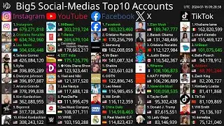 [Live] Top10 Most Followed Accounts - Instagram, YouTube, Facebook, X & TikTok