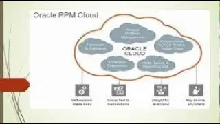 ORACLE PROJECT PORTFOLIO MANAGEMENT training–ORACLE PROJECT PORTFOLIO MANAGEMENT Online training