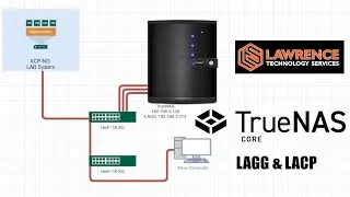 Tutorial: TrueNAS FreeNAS LAGG & LACP Setup