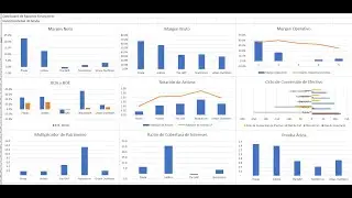 Dashboard Financiero. Curso 