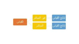 إغلاق دائرة الجودة