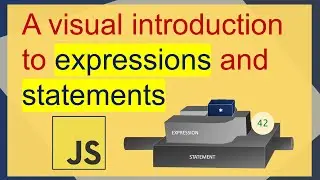 A very visual introduction to expressions and statements in JavaScript