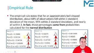 Lecture 34:  Confidence Intervals & the Empirical Rule, and Your Pre-Deployment Checklist