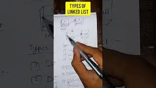 Types of linked list #java #javaprogramming #learning #tutorial