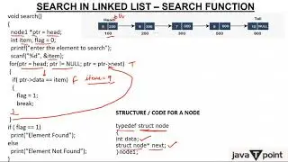 Search Node In Singly Linked List